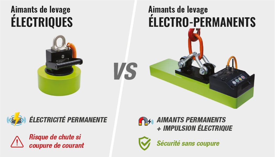 Différence entre un aimant de levage électrique et un aimant de levage électro-permanent